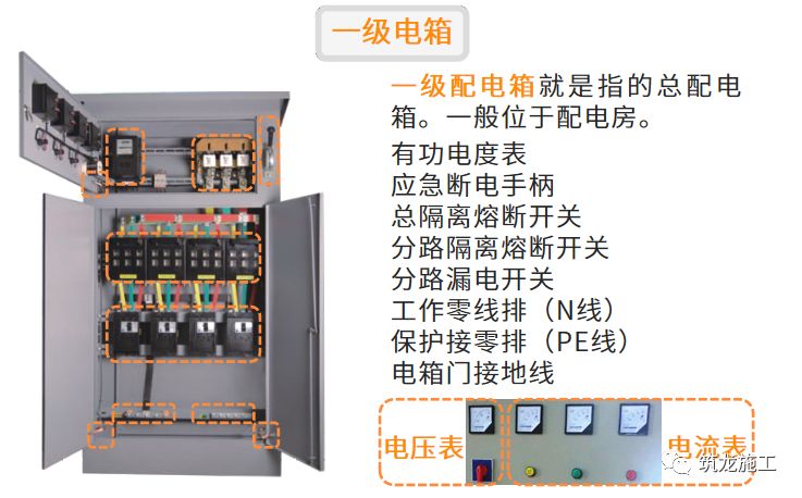 干施工現(xiàn)場(chǎng)臨時(shí)用電常識(shí)及常見(jiàn)問(wèn)題-第4張圖片-南京九建
