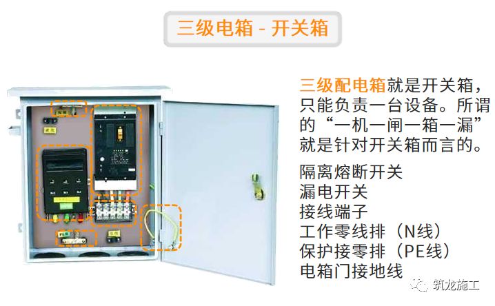 干施工現(xiàn)場(chǎng)臨時(shí)用電常識(shí)及常見(jiàn)問(wèn)題-第6張圖片-南京九建