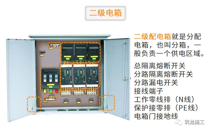 干施工現(xiàn)場(chǎng)臨時(shí)用電常識(shí)及常見(jiàn)問(wèn)題-第5張圖片-南京九建