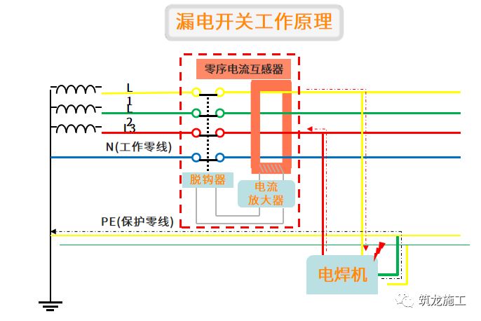干施工現(xiàn)場(chǎng)臨時(shí)用電常識(shí)及常見(jiàn)問(wèn)題-第13張圖片-南京九建