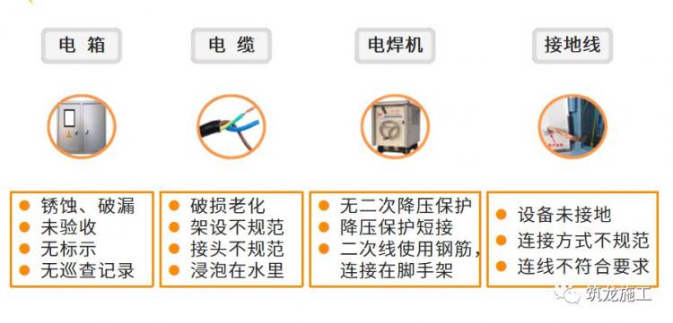 干施工現(xiàn)場(chǎng)臨時(shí)用電常識(shí)及常見(jiàn)問(wèn)題-第19張圖片-南京九建