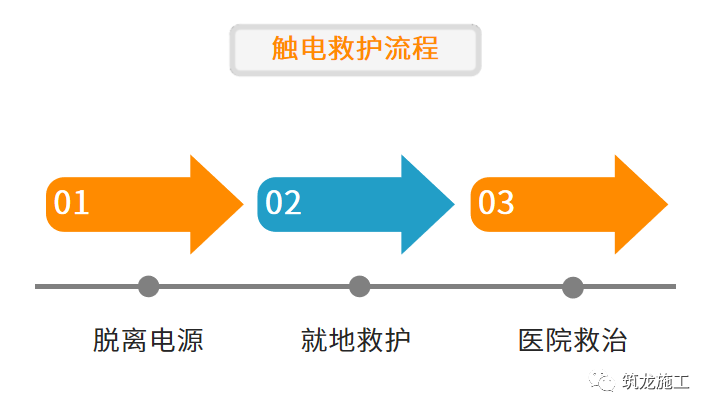 干施工現(xiàn)場(chǎng)臨時(shí)用電常識(shí)及常見(jiàn)問(wèn)題-第35張圖片-南京九建