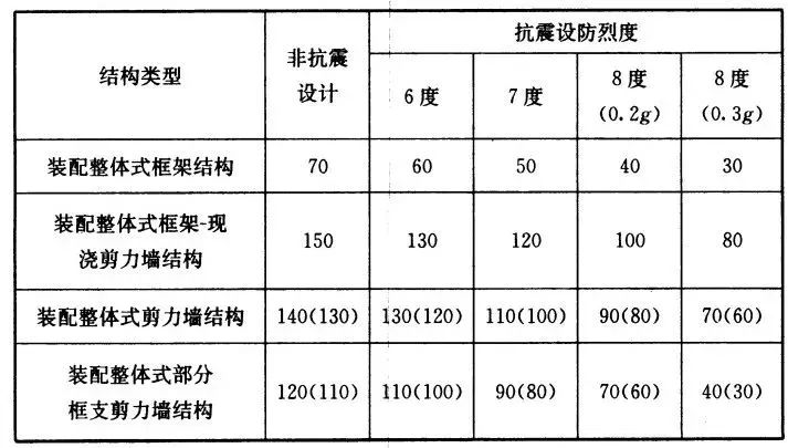 裝配式住宅結(jié)構(gòu)設(shè)計(jì)要點(diǎn)解析-第5張圖片-南京九建