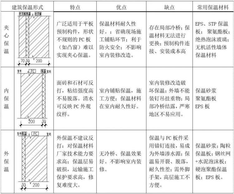 裝配式住宅結(jié)構(gòu)設(shè)計(jì)要點(diǎn)解析-第6張圖片-南京九建