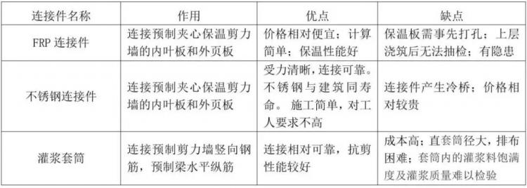 裝配式住宅結(jié)構(gòu)設(shè)計(jì)要點(diǎn)解析-第11張圖片-南京九建