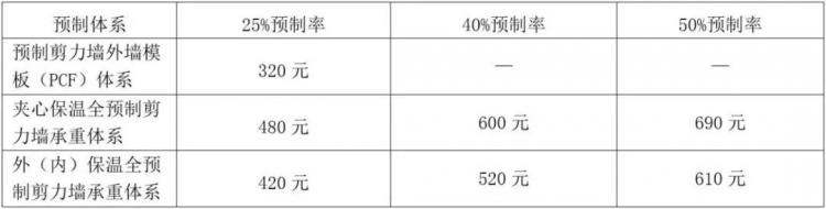 裝配式住宅結(jié)構(gòu)設(shè)計(jì)要點(diǎn)解析-第15張圖片-南京九建