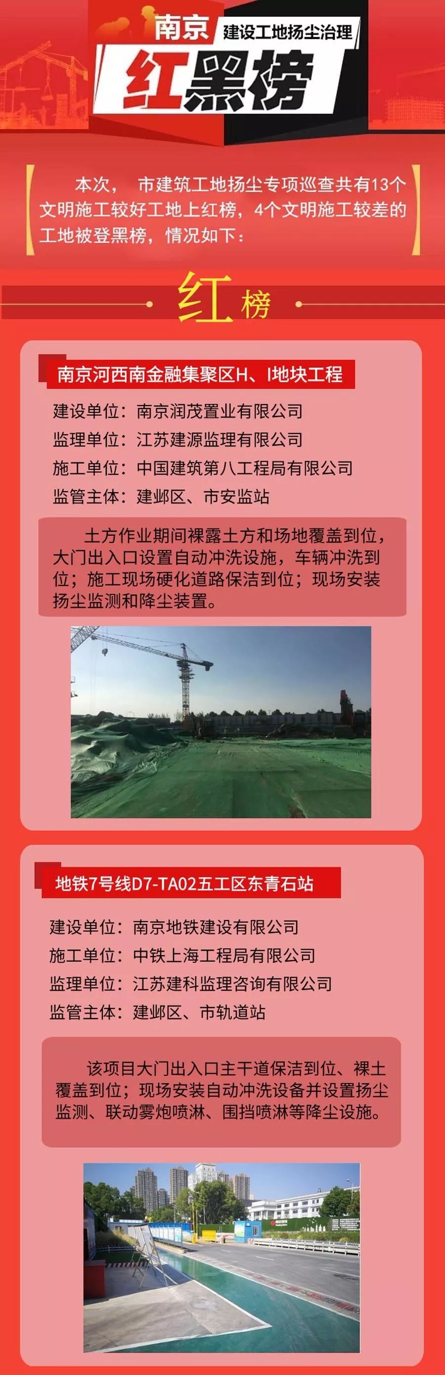 工地揚塵管控“紅黑榜”第五期-我司風訊科創(chuàng)大廈項目榮登紅榜！-第2張圖片-南京九建