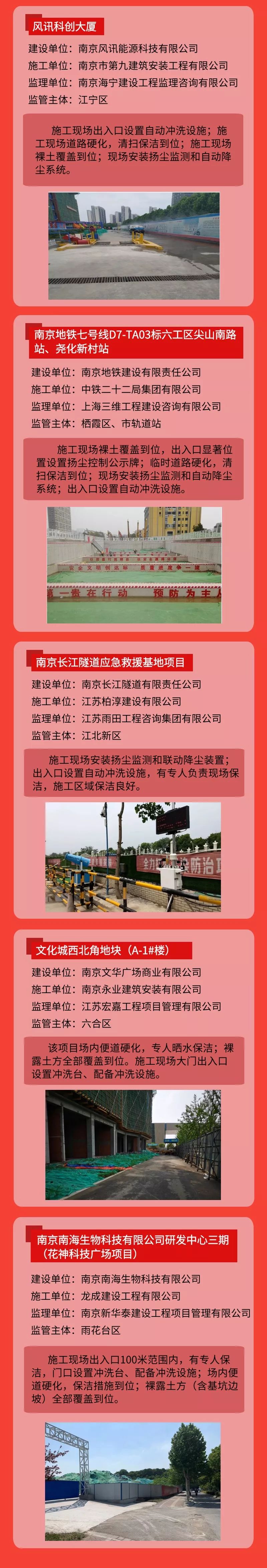 工地揚塵管控“紅黑榜”第五期-我司風訊科創(chuàng)大廈項目榮登紅榜！-第4張圖片-南京九建