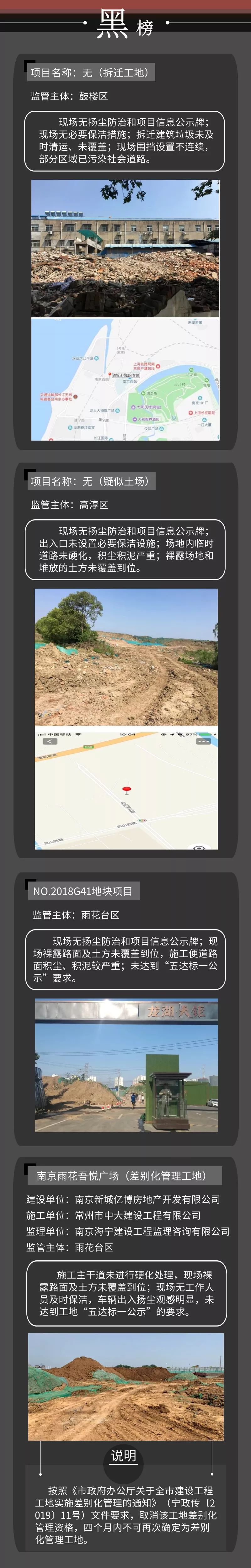 工地揚塵管控“紅黑榜”第五期-我司風訊科創(chuàng)大廈項目榮登紅榜！-第5張圖片-南京九建