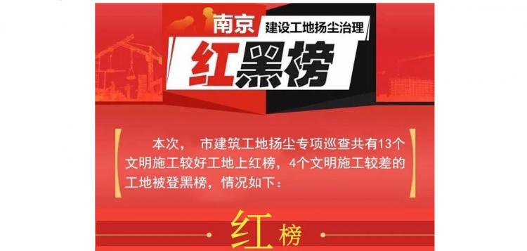 工地?fù)P塵管控“紅黑榜”第五期-我司風(fēng)訊科創(chuàng)大廈項(xiàng)目榮登紅榜！