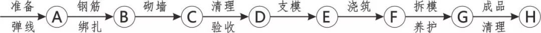 3D做法圖集，全套12項施工工藝標(biāo)準(zhǔn)化做法，必須要珍藏！