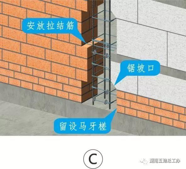 3D做法圖集，全套12項施工工藝標(biāo)準(zhǔn)化做法，必須要珍藏！-第5張圖片-南京九建