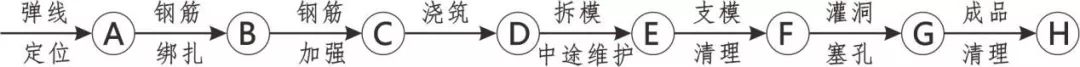 3D做法圖集，全套12項施工工藝標(biāo)準(zhǔn)化做法，必須要珍藏！-第11張圖片-南京九建