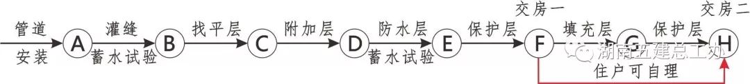 3D做法圖集，全套12項施工工藝標(biāo)準(zhǔn)化做法，必須要珍藏！-第32張圖片-南京九建