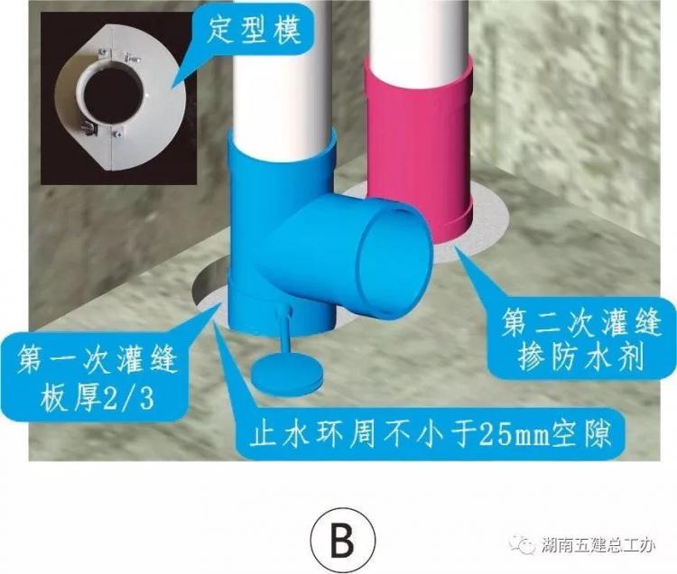 3D做法圖集，全套12項施工工藝標(biāo)準(zhǔn)化做法，必須要珍藏！-第33張圖片-南京九建