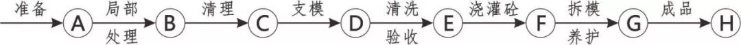 3D做法圖集，全套12項施工工藝標(biāo)準(zhǔn)化做法，必須要珍藏！-第21張圖片-南京九建
