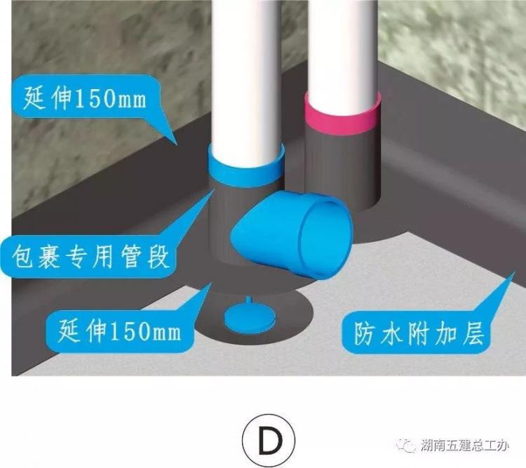 3D做法圖集，全套12項施工工藝標(biāo)準(zhǔn)化做法，必須要珍藏！-第35張圖片-南京九建
