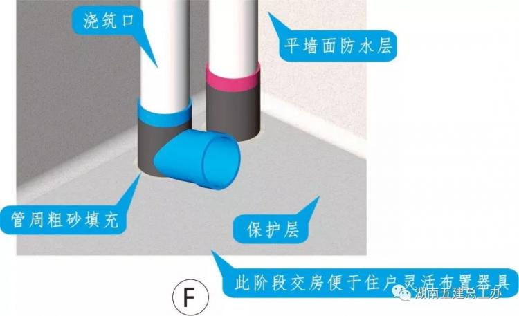 3D做法圖集，全套12項施工工藝標(biāo)準(zhǔn)化做法，必須要珍藏！-第37張圖片-南京九建