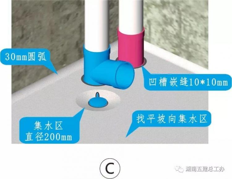 3D做法圖集，全套12項施工工藝標(biāo)準(zhǔn)化做法，必須要珍藏！-第36張圖片-南京九建
