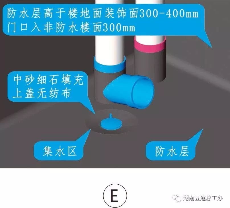 3D做法圖集，全套12項施工工藝標(biāo)準(zhǔn)化做法，必須要珍藏！-第38張圖片-南京九建