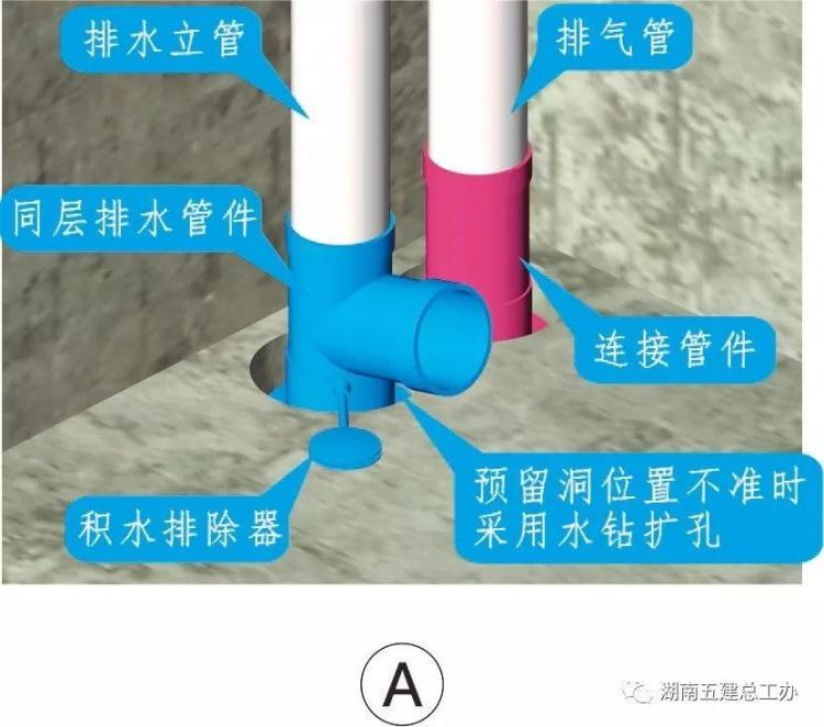 3D做法圖集，全套12項施工工藝標(biāo)準(zhǔn)化做法，必須要珍藏！-第34張圖片-南京九建