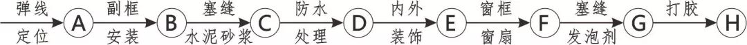 3D做法圖集，全套12項施工工藝標(biāo)準(zhǔn)化做法，必須要珍藏！-第42張圖片-南京九建