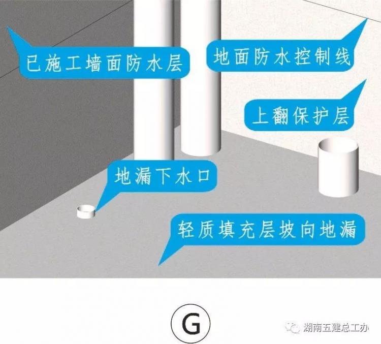 3D做法圖集，全套12項施工工藝標(biāo)準(zhǔn)化做法，必須要珍藏！-第40張圖片-南京九建