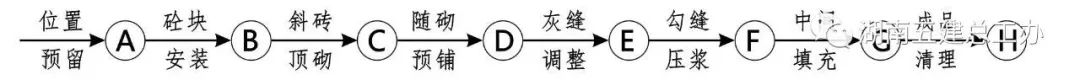 3D做法圖集，全套12項施工工藝標(biāo)準(zhǔn)化做法，必須要珍藏！-第52張圖片-南京九建