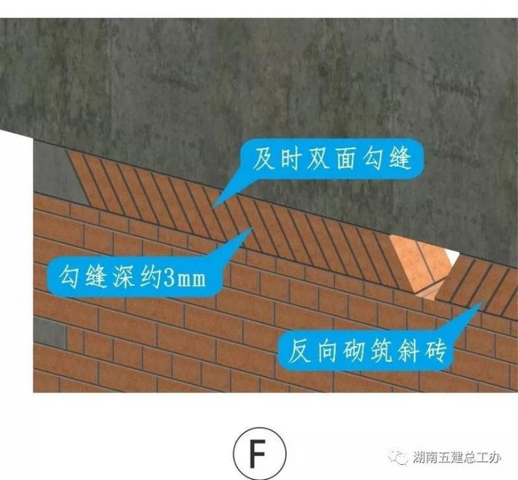 3D做法圖集，全套12項施工工藝標(biāo)準(zhǔn)化做法，必須要珍藏！-第57張圖片-南京九建