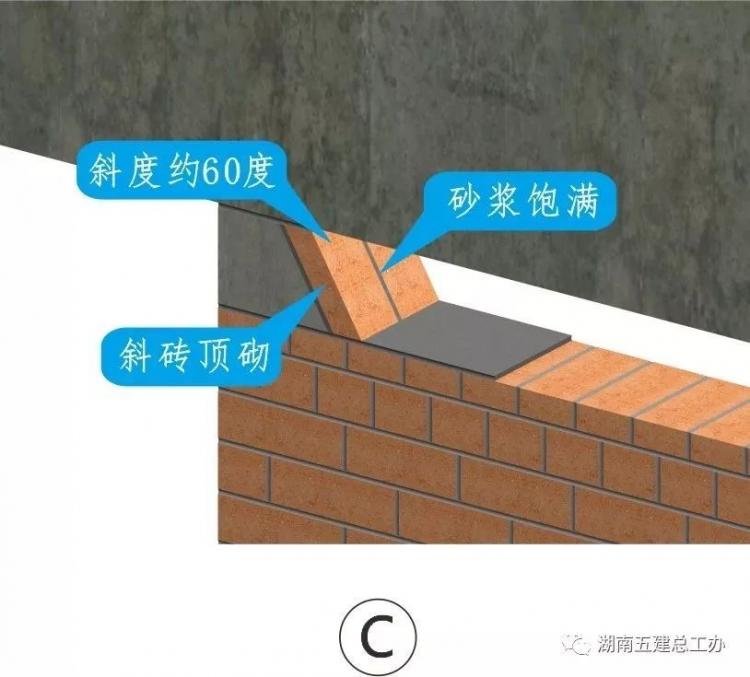 3D做法圖集，全套12項施工工藝標(biāo)準(zhǔn)化做法，必須要珍藏！-第56張圖片-南京九建