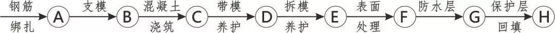 3D做法圖集，全套12項施工工藝標(biāo)準(zhǔn)化做法，必須要珍藏！-第63張圖片-南京九建
