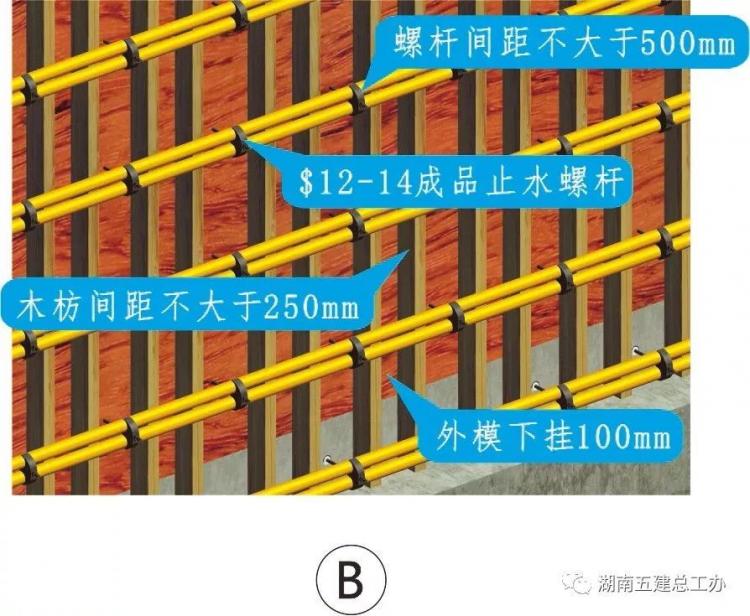 3D做法圖集，全套12項施工工藝標(biāo)準(zhǔn)化做法，必須要珍藏！-第64張圖片-南京九建