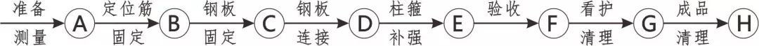 3D做法圖集，全套12項施工工藝標(biāo)準(zhǔn)化做法，必須要珍藏！-第73張圖片-南京九建