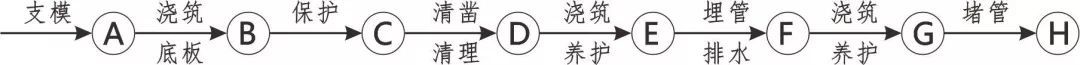 3D做法圖集，全套12項施工工藝標(biāo)準(zhǔn)化做法，必須要珍藏！-第83張圖片-南京九建