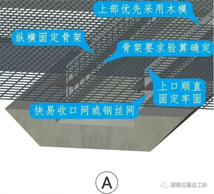 3D做法圖集，全套12項施工工藝標(biāo)準(zhǔn)化做法，必須要珍藏！-第85張圖片-南京九建