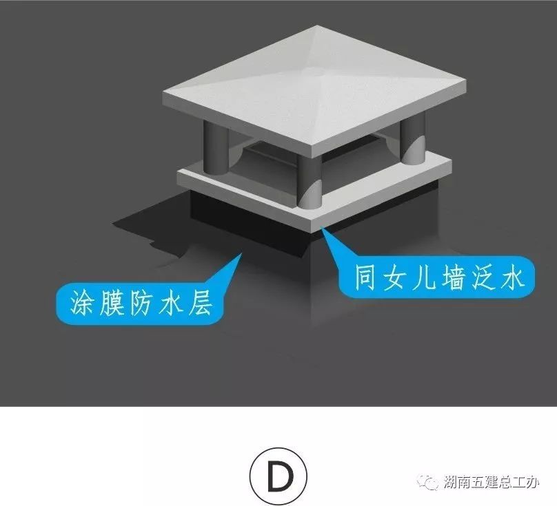 3D做法圖集，全套12項施工工藝標(biāo)準(zhǔn)化做法，必須要珍藏！-第97張圖片-南京九建