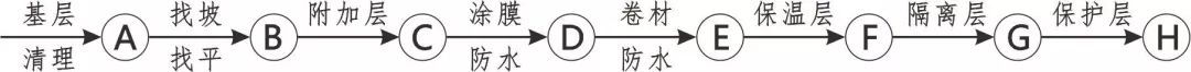 3D做法圖集，全套12項施工工藝標(biāo)準(zhǔn)化做法，必須要珍藏！-第94張圖片-南京九建