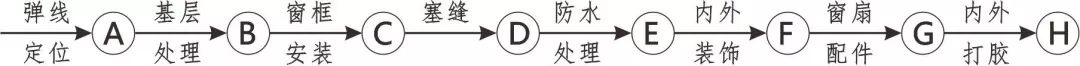 3D做法圖集，全套12項施工工藝標(biāo)準(zhǔn)化做法，必須要珍藏！-第104張圖片-南京九建