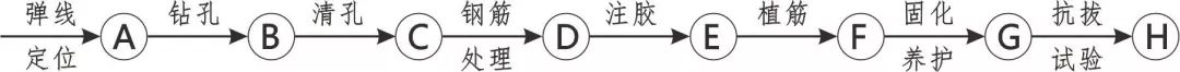 3D做法圖集，全套12項施工工藝標(biāo)準(zhǔn)化做法，必須要珍藏！-第114張圖片-南京九建