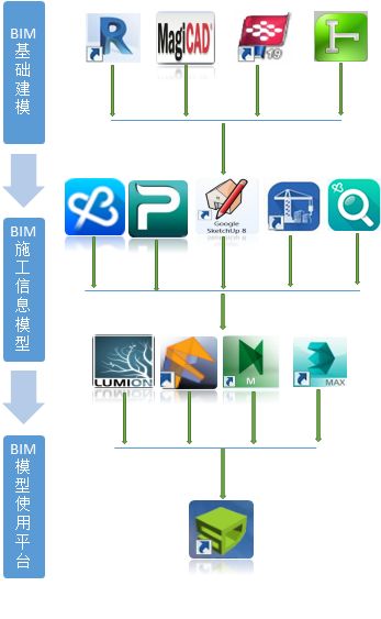 【龍圖杯精選案例】中國(guó)科學(xué)院光電研究院保障平臺(tái)工程-第3張圖片-南京九建