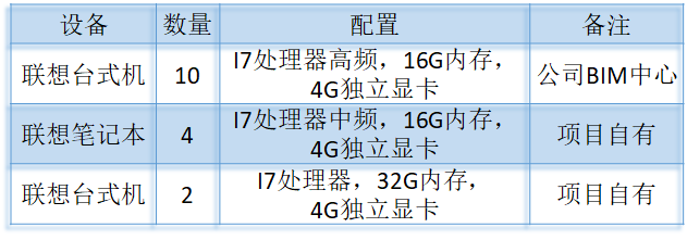 【龍圖杯精選案例】中國(guó)科學(xué)院光電研究院保障平臺(tái)工程-第4張圖片-南京九建