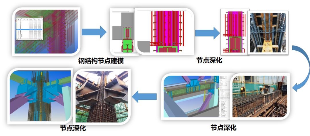 【龍圖杯精選案例】中國(guó)科學(xué)院光電研究院保障平臺(tái)工程-第16張圖片-南京九建